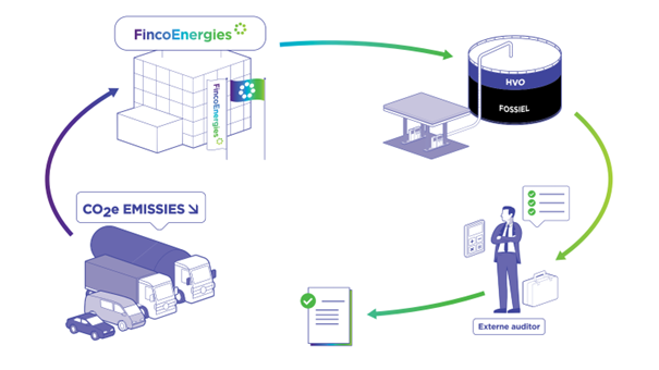 Dalhuisen-Biofuel-Swap